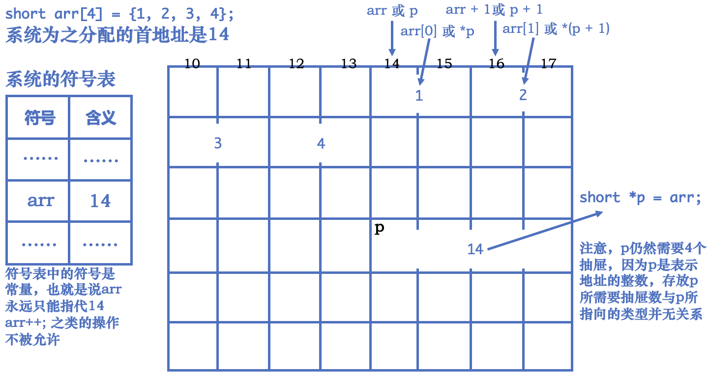 截屏2023-02-24 17.30.56